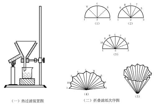 苯甲酸重结晶实验指导：原理、步骤与注意事项