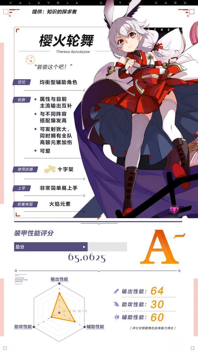 守护世界的魔法少女Teriri「樱火轮舞」，火之魔法的最佳使用方法！