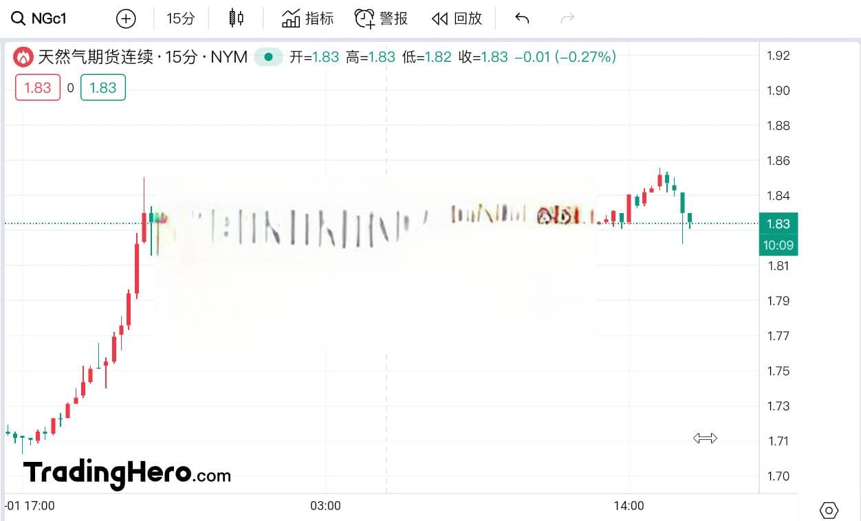 摩根士丹利：全球天然气供应过剩量将达到数十年来最高！
