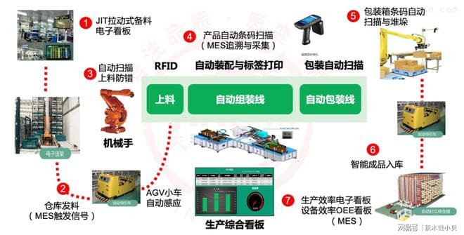 智能制造中的条码技术应用