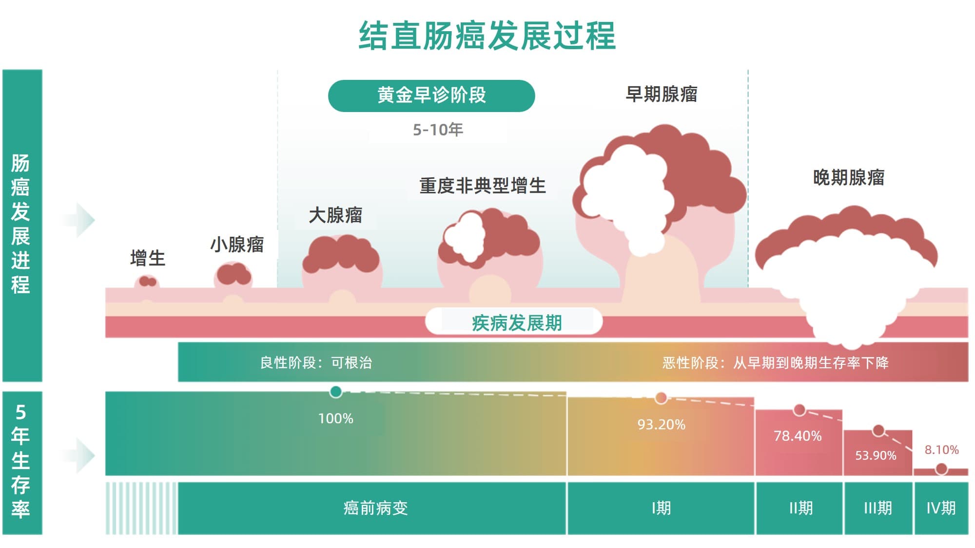 排便出现这些改变，可能是癌症在靠近