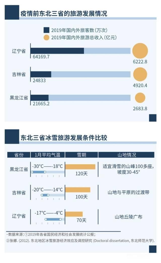 “尔滨现象”与东北经济的未来