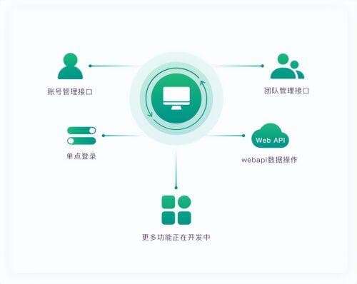 私有化部署为何成为企业的“战略武器”？深度剖析背后的原因