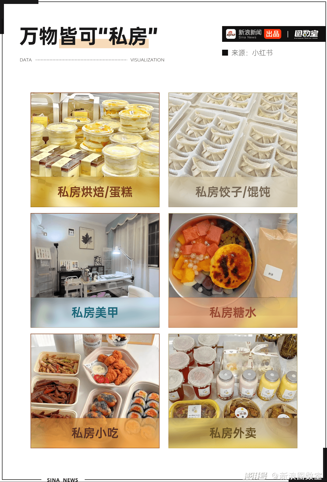 朋友圈卖私房烘焙的，到底有多赚钱？