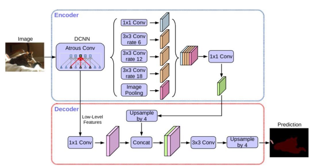 结合深度学习的街景绿视率分析：基于DeepLab V3+模型的技术详解
