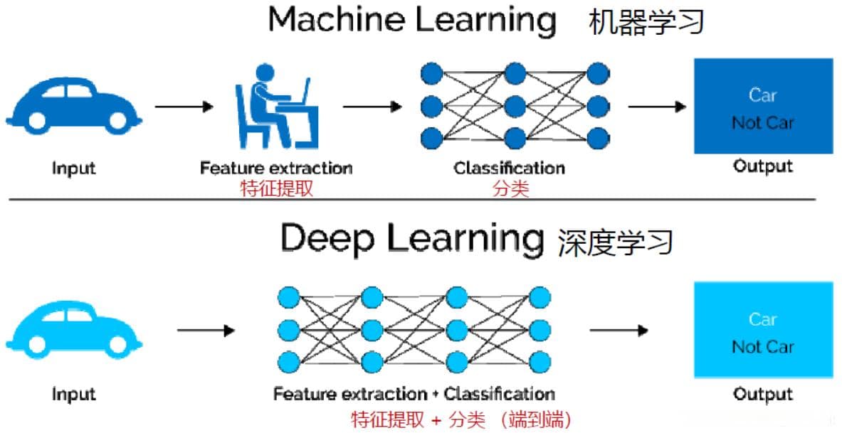 人工智能会拥有反思能力吗？