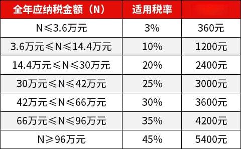 个人养老金制度全面实施：税收优惠与投资指南
