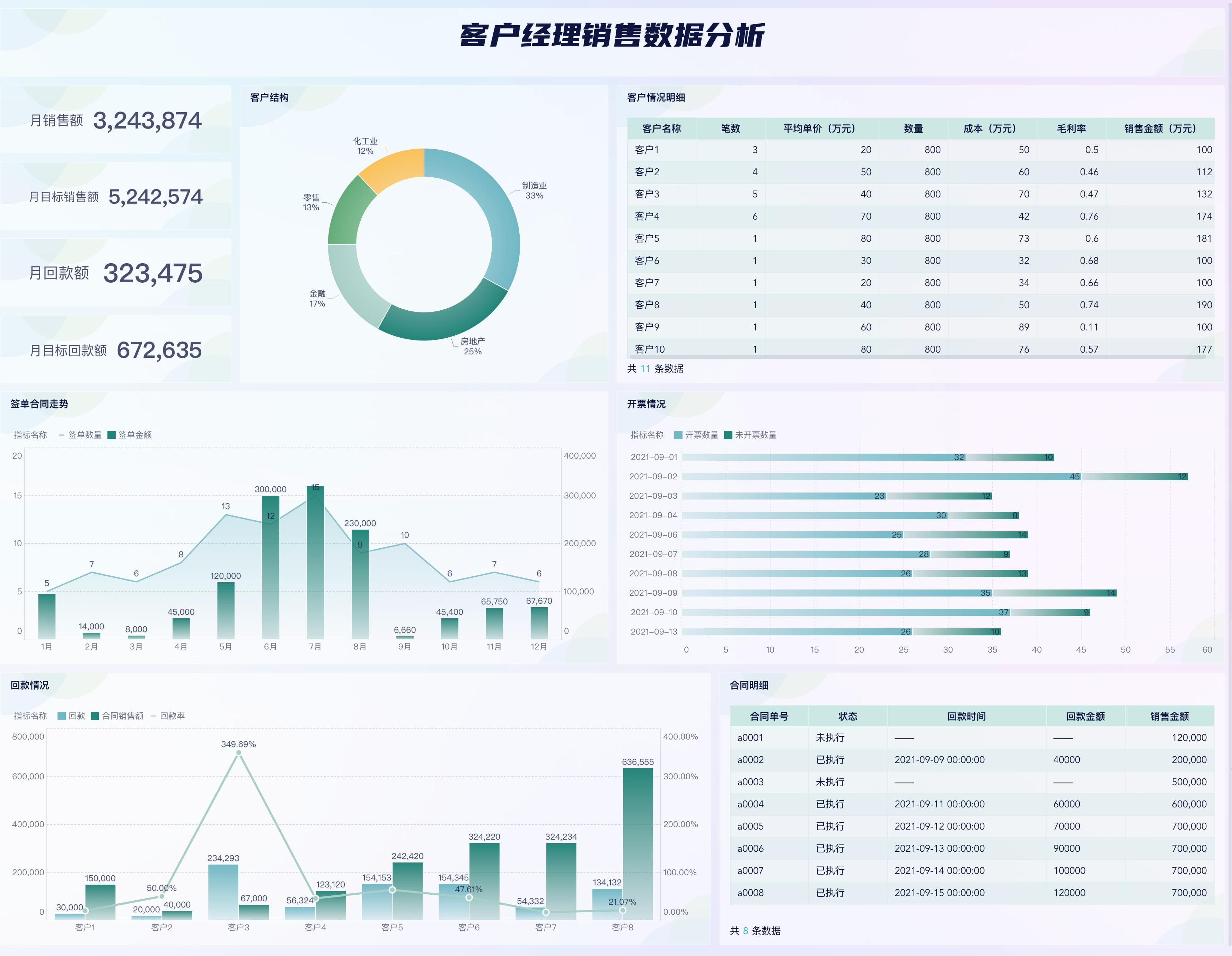 电商销售数据查询中的异常检测：3种算法识别刷单行为