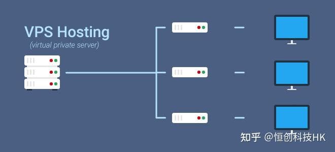 VPS性能评测：从硬件到软件的全面分析