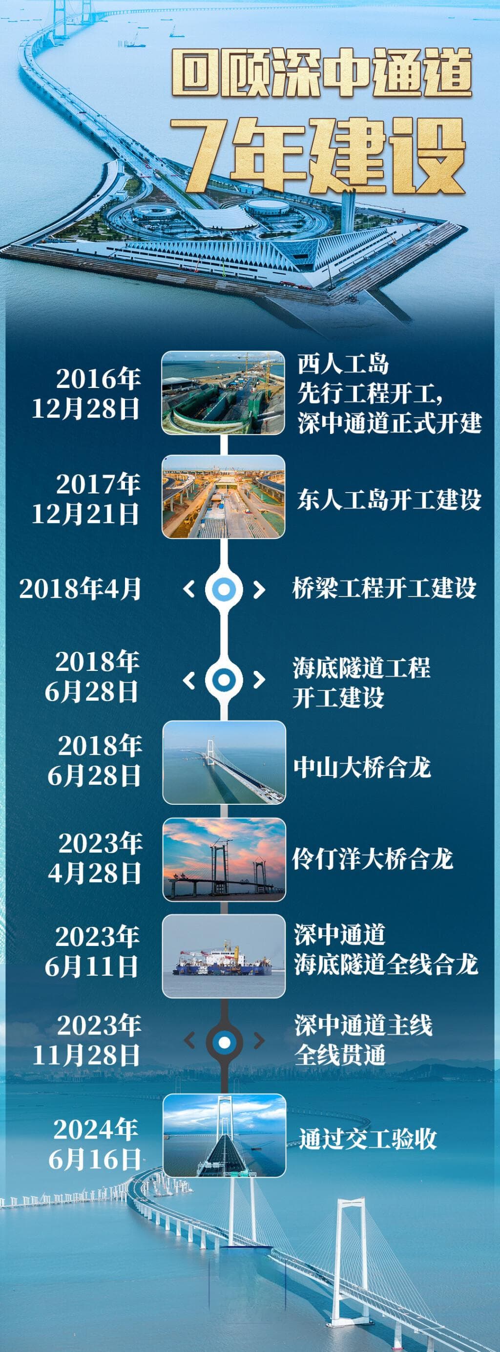 月底通车倒计时！一图回顾深中通道7年建设历程