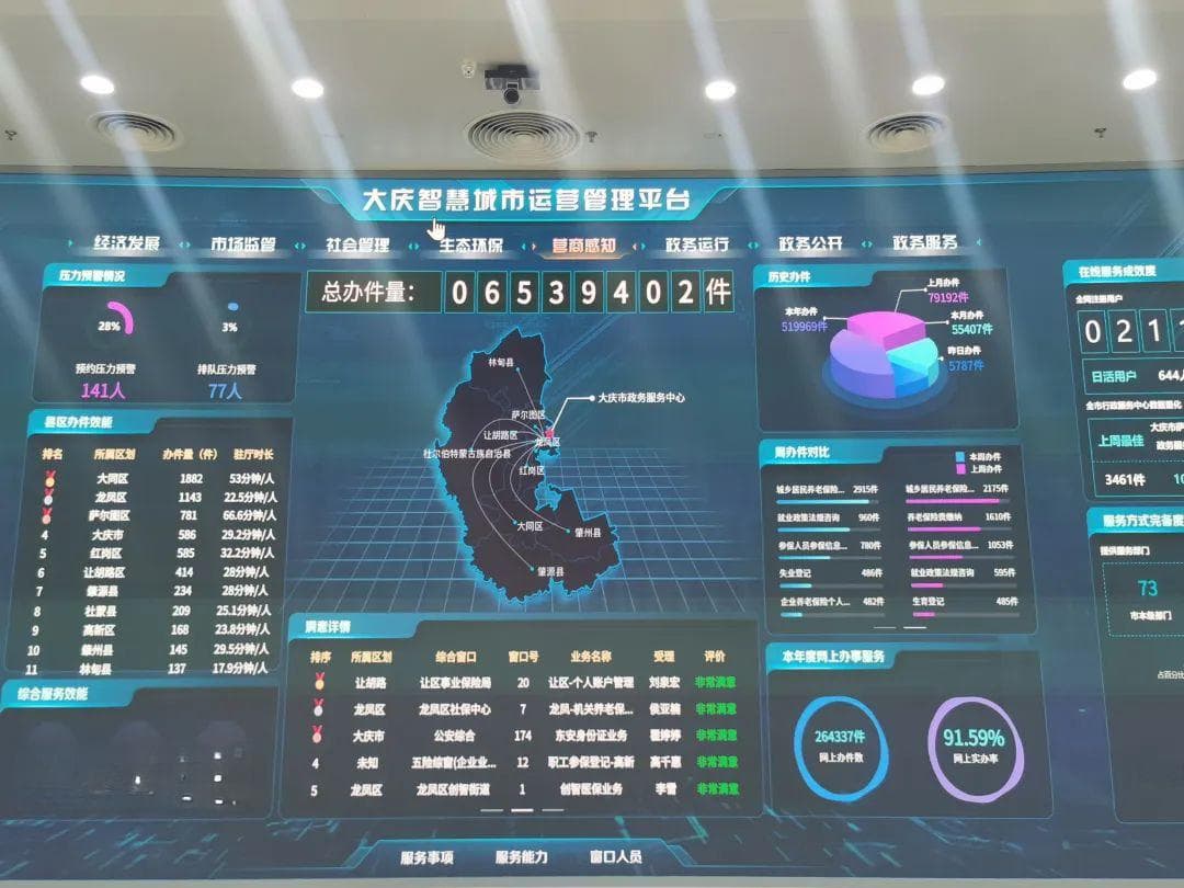 这座东北资源型城市，何以成功数字化转型？