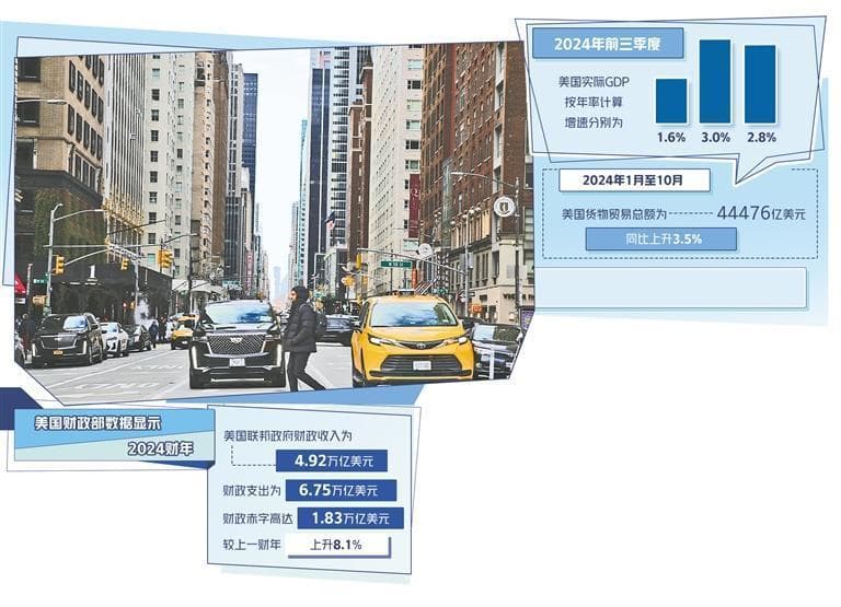 世经述评丨美国经济增长仍面临挑战