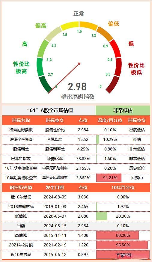 别让基金费率，偷走你的收益