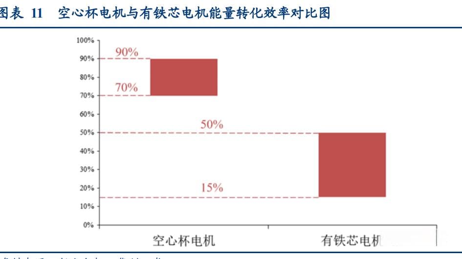 空心杯电机选型深度解析：案例分析与技术指标的完美对接