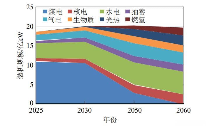 如何应对高比例新能源电力系统带来的电力保供和新能源消纳难题？