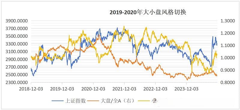 市场风格切换的量化分析：换手率与波动率视角