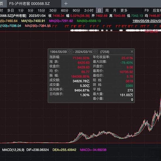 A股市场给投资人回报最高的10个股票，全部都是行业龙头
