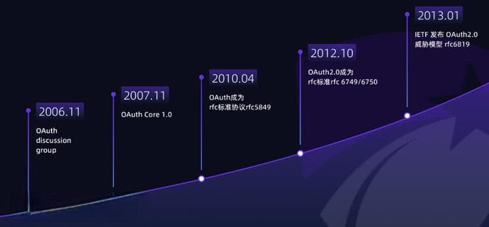 攻击数亿个账户，黑客利用OAuth2.0疯狂作恶