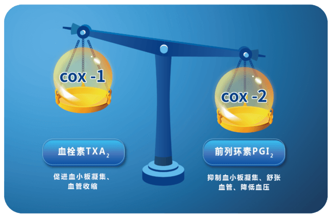 NSAIDs 的精准用药：基于药物特性的个体化治疗路径