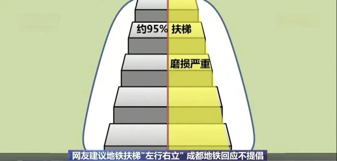 地铁扶梯“左行右立”，成了要改的老习惯？