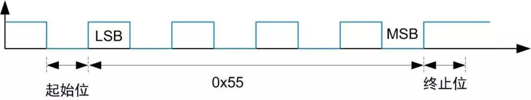 RS-485总线电平异常解决方案解析