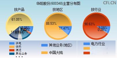 华阳股份(600348)：煤炭开采业的稳健发展