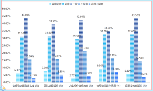 数据解码校园霸凌：千份问卷揭示学校、家庭、网络多维防治密码