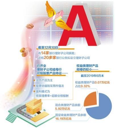 银行理财资金入市影响几何 银行股受青睐