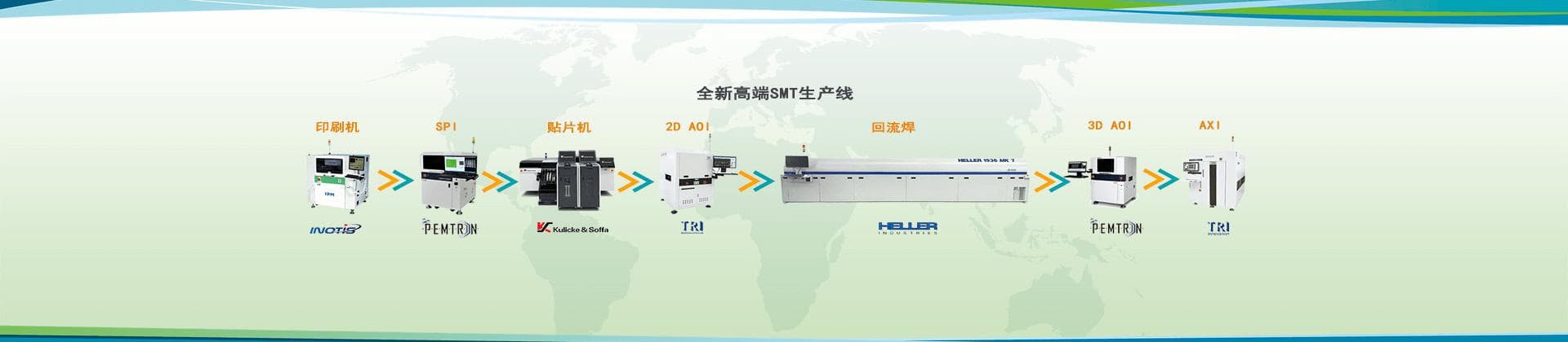 SMT生产线的主要生产设备