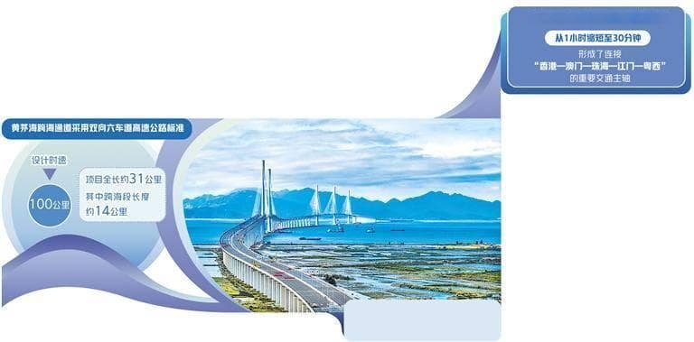 粤西跨海融湾——黄茅海跨海通道优化粤港澳大湾区产业布局