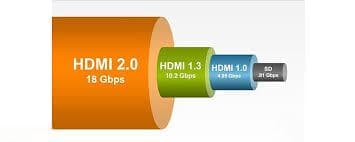 HDMI 2.0 是否支持 140Hz 刷新率？详细解析与兼容性探讨