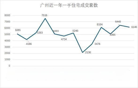 现在，该不该抄底楼市？