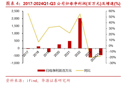 不同测序方法对比