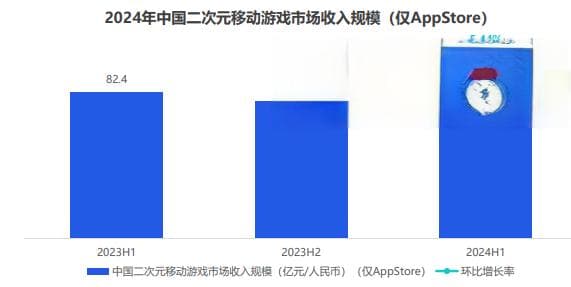 二次元移动游戏新风向：核心用户的崛起与市场转型
