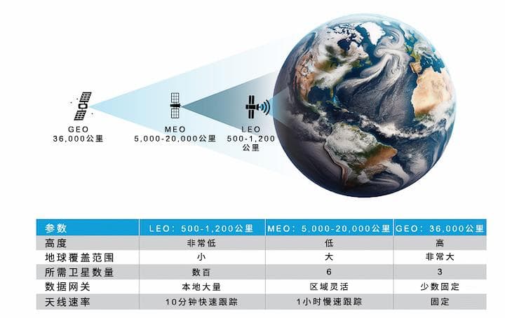 2023年卫星发射量增20%，卫星通信加速融入5G网络