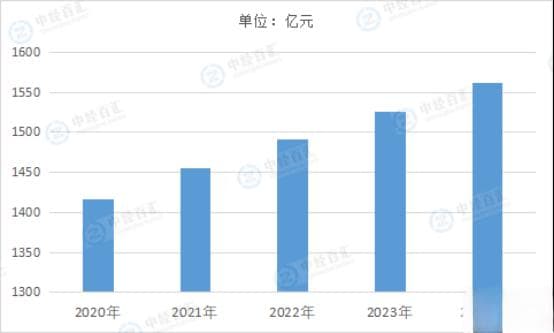 2025年中国种子行业分析报告：种子行业发展现状及市场规模分析