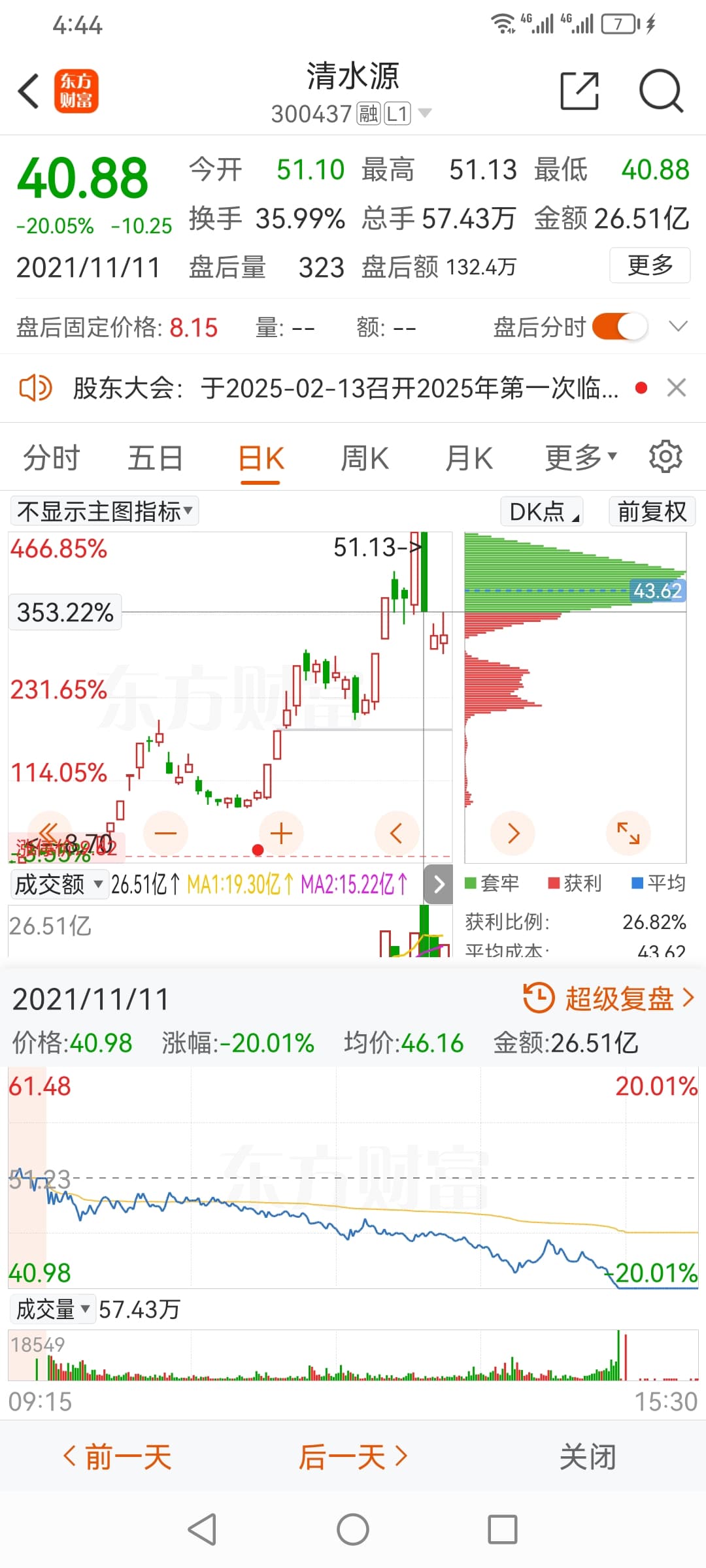 方军 历史游资操盘清水源模式 在7月主升阶段买进强势股