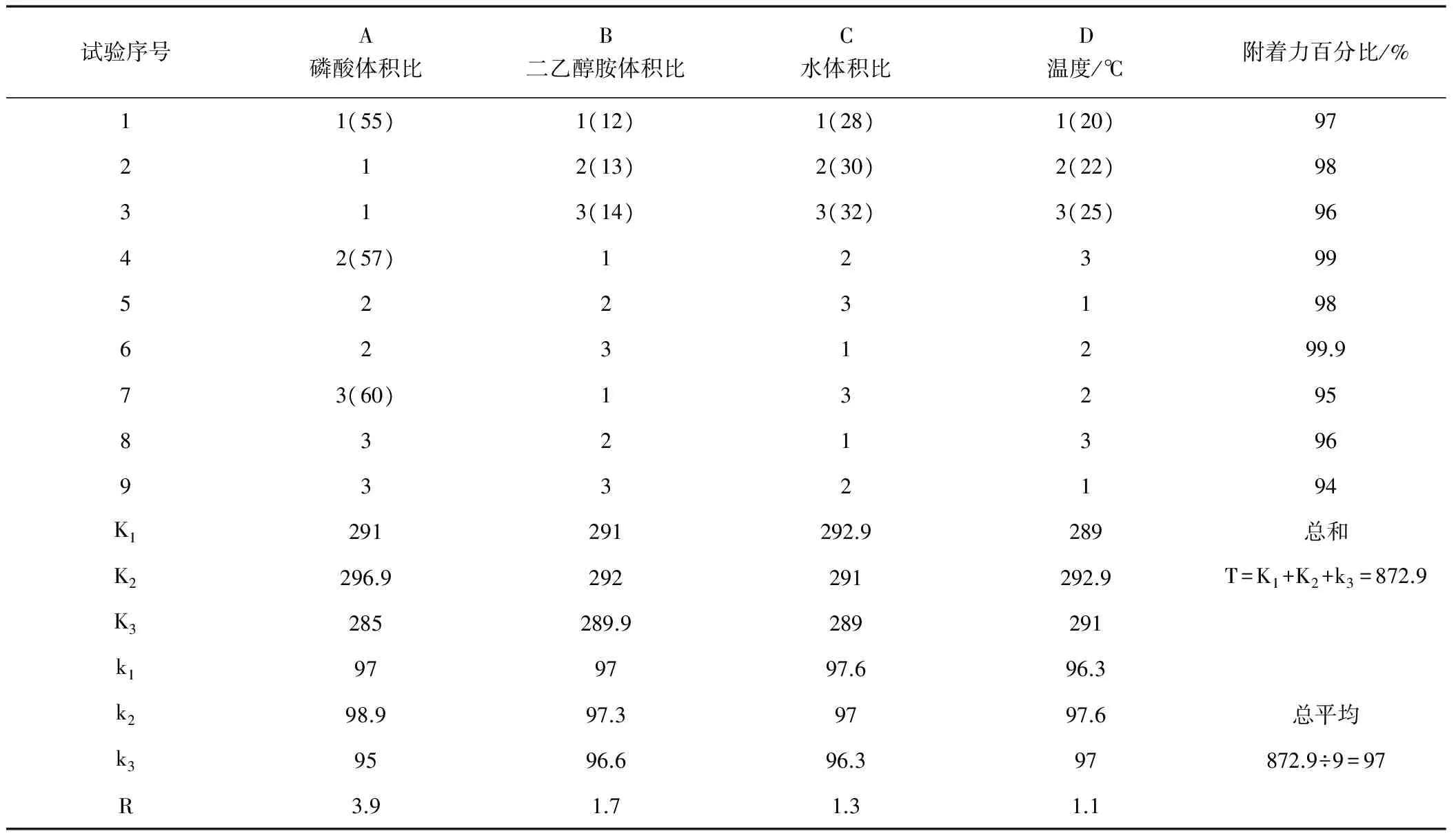 钢铁表面防锈工艺的研究