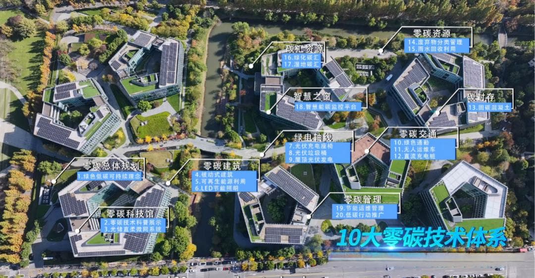 物联网零碳园区项目案例丨南京首个零碳智慧园区完工交付
