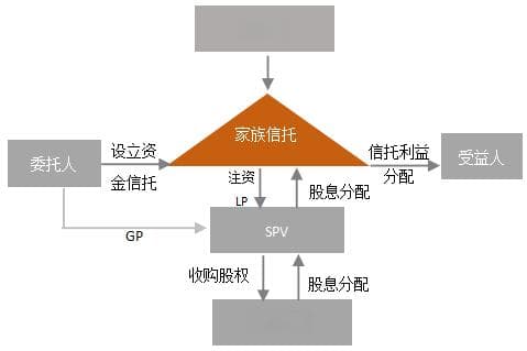 企业家财富传承中家族信托的五大典型应用场景