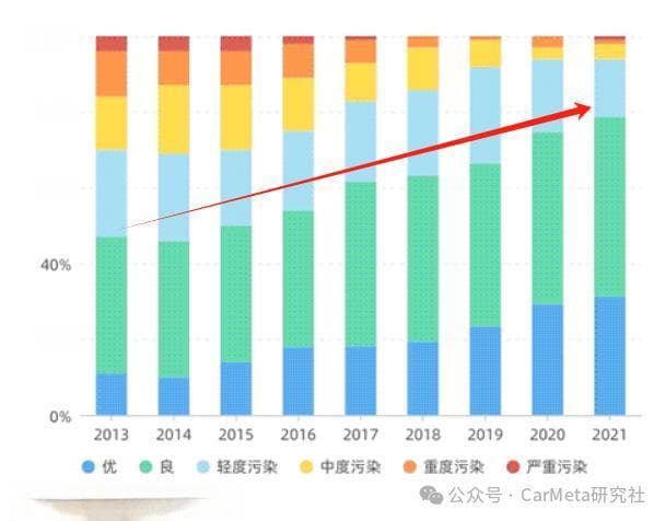 都2024年了，为什么北京新能源指标排队越来越难？