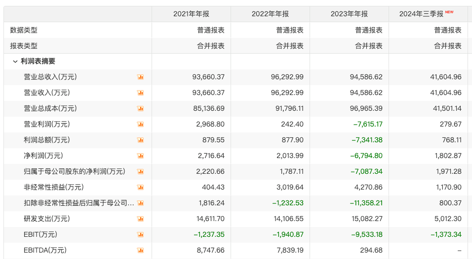 ST智知年报造假，多名高管遭重罚及市场禁入