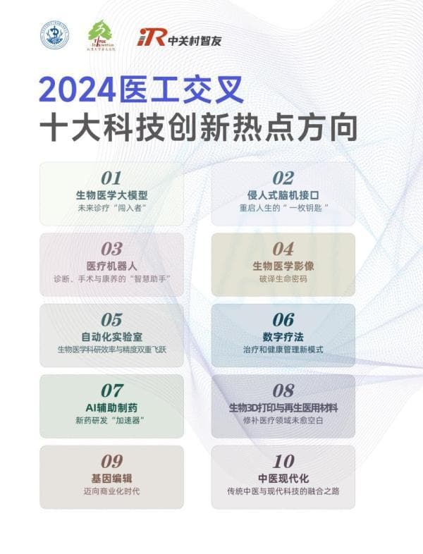 2024医工交叉十大创新热点方向发布，生物医学大模型排第一