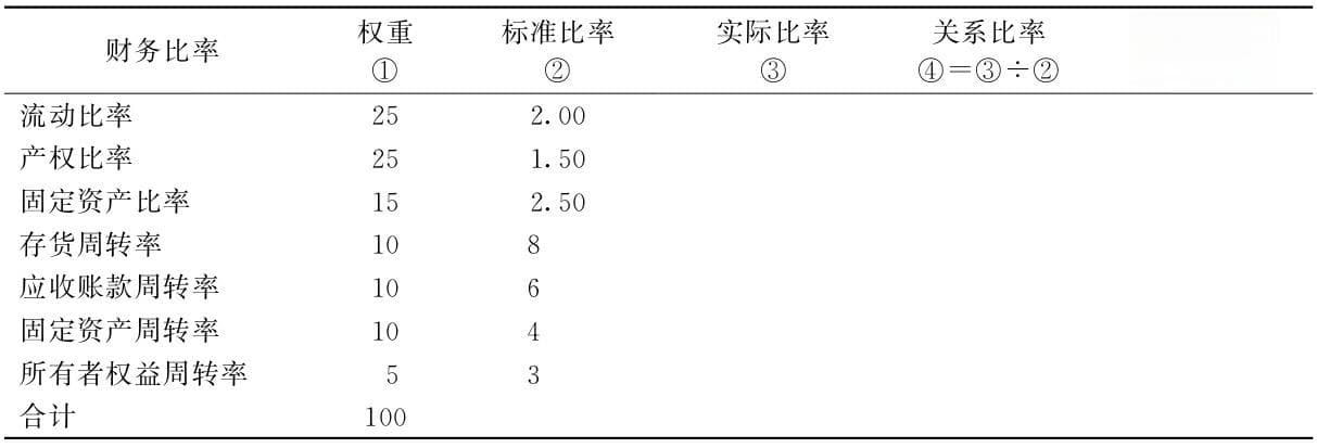 财务报表综合分析：从沃尔评分法看企业财务状况全面评估