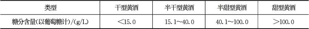 黄酒酿造关键技术与工程应用