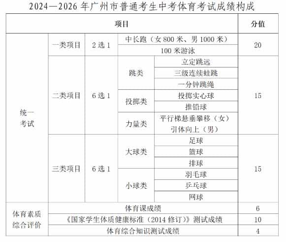 2025年广州中考报名问答正式公布