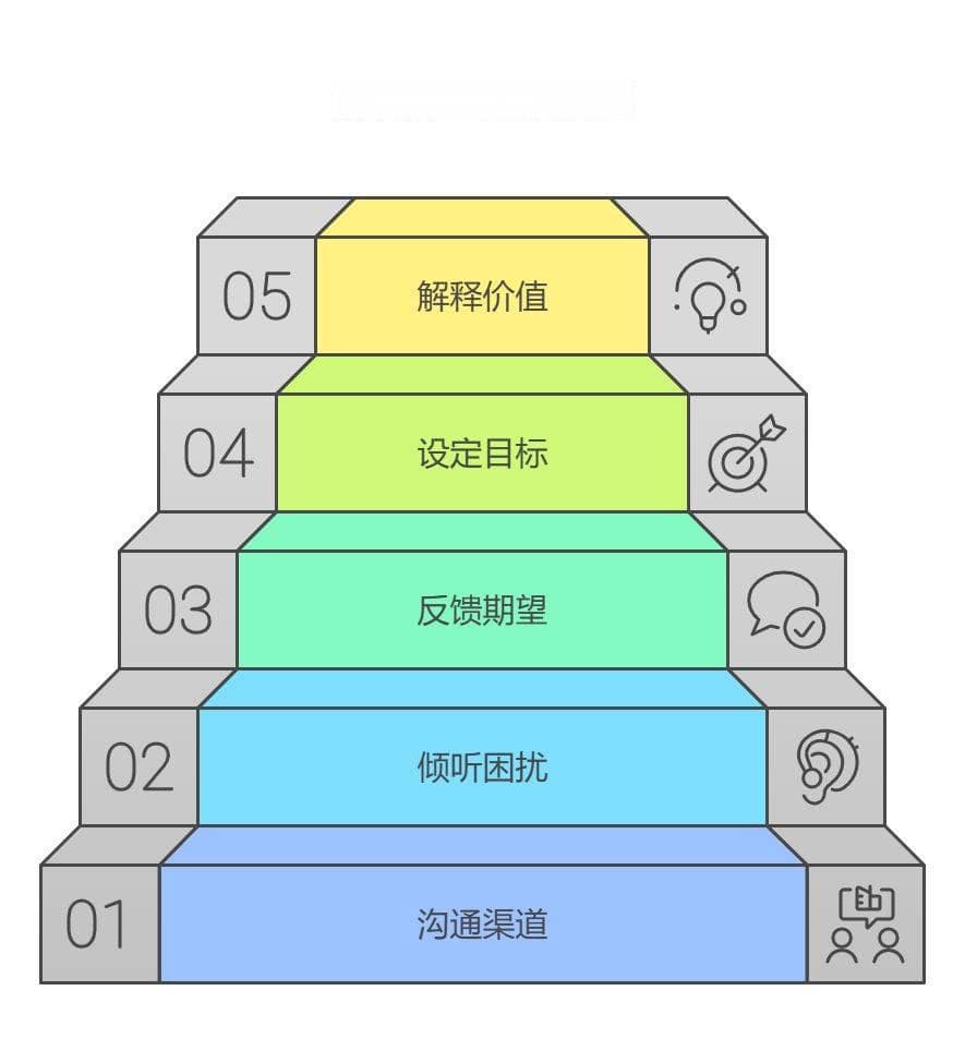 如何应对不配合工作的下属？管理者必知的应对方法
