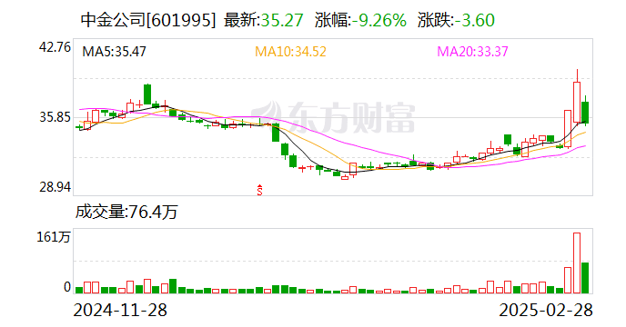 中金公司陈亮：大模型深刻重塑金融产业生态 “AI+金融”发展充满机遇