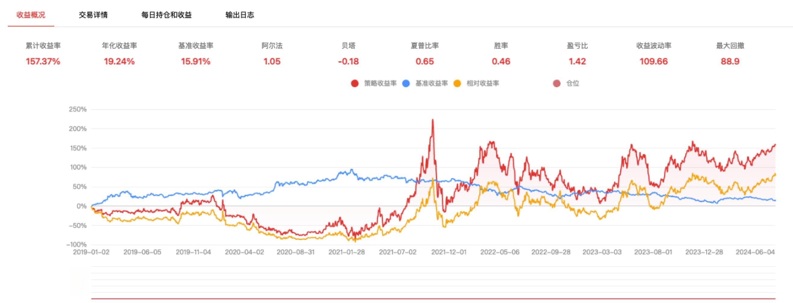 基于移仓换月实盘情形下的布林带期货通道突破策略