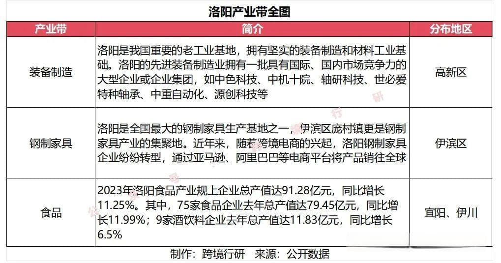 天下之中！河南跨境电商产业带地图正式发布！